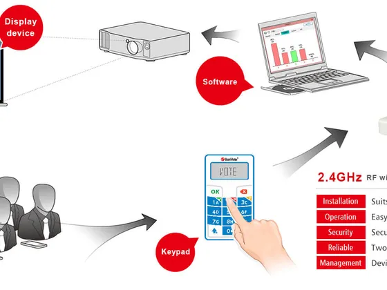 Optivote system in use at an event