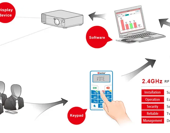 Optivote system demonstration
